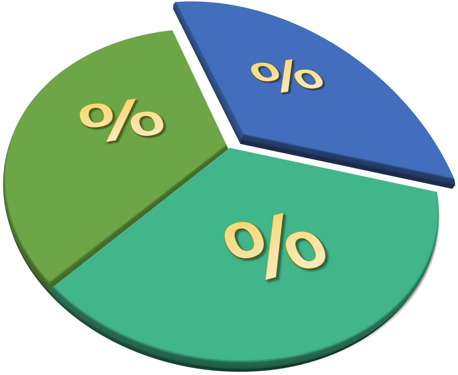 What Percentage Should Be Real Estate Out of Your Total Portfolio banner